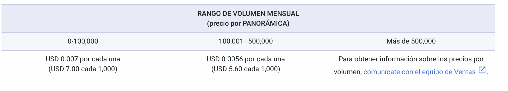 Precios